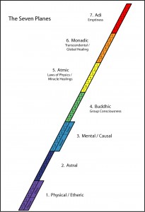 Seven Planes Chart
